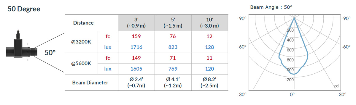 Cielux P1L Ellipsoidal Light Photometric Data