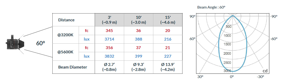 Cielux P3X Spot Light Photometric Data